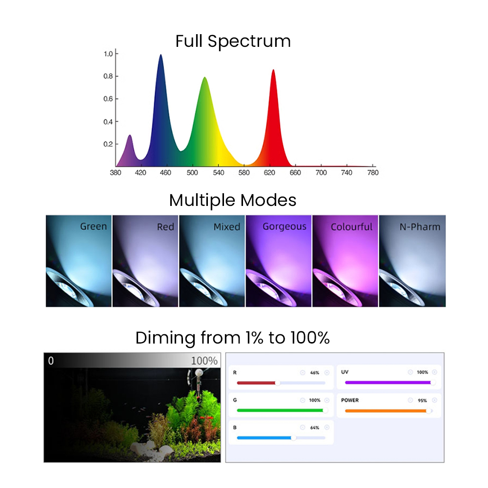 Vollspektrum Bluetooth 3.0 App – Led Planted Tank Light Bewertung und Preis