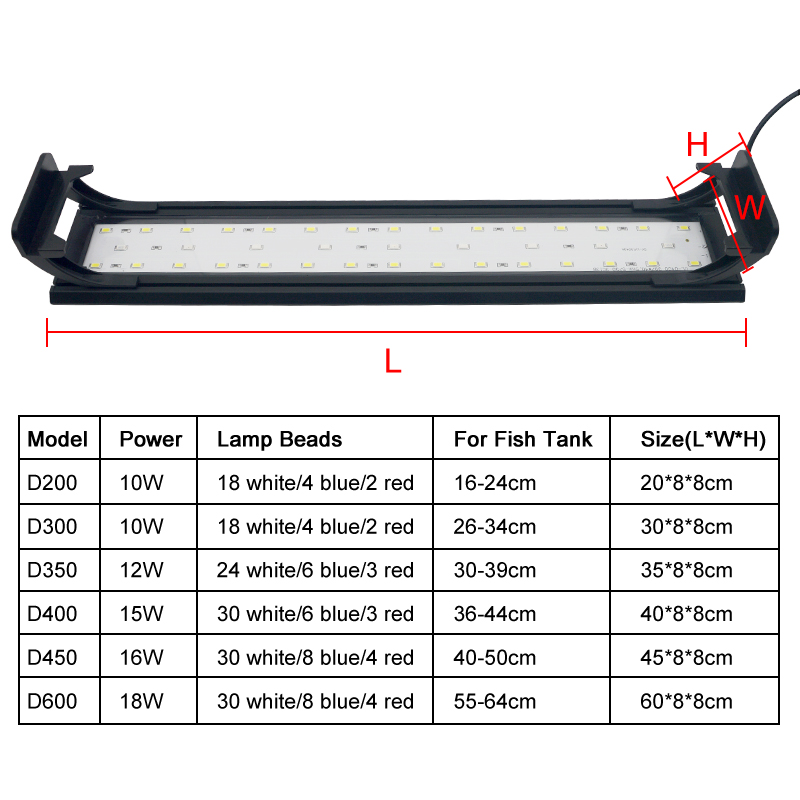 Aquarium-LED-Licht für 16–64 c – Led Planted Tank Light Bewertung und Preis