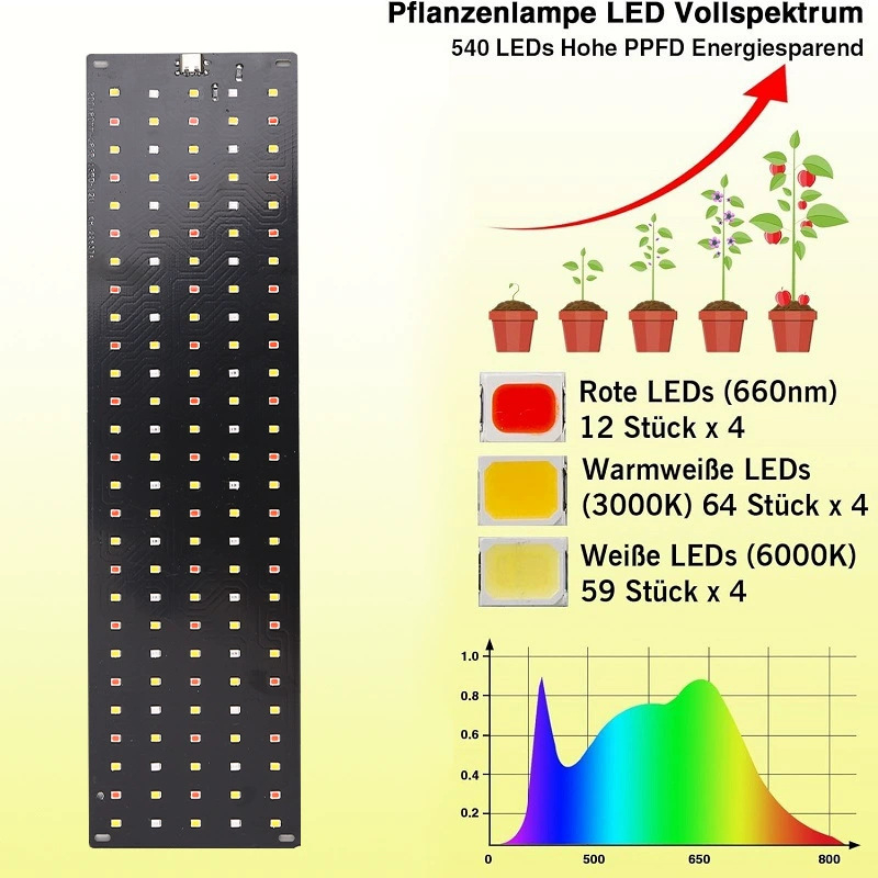 12V-Unterbauleuchte für Pflanz – Aquarium Plant Diseases Bewertung und Preis